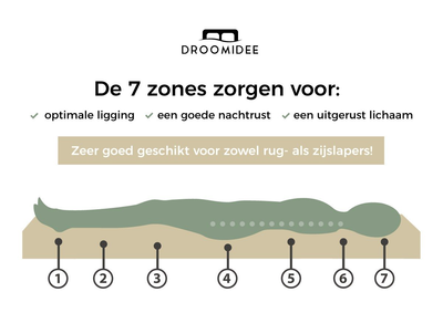 Slaap weer als nooit te voren dankzij een pocketvering matras 90x200